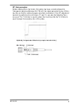 Предварительный просмотр 10 страницы YOKOGAWA 701941 User Manual