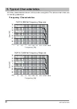 Preview for 42 page of YOKOGAWA 702915 User Manual