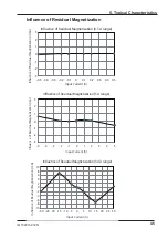 Preview for 47 page of YOKOGAWA 702915 User Manual