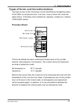 Preview for 49 page of YOKOGAWA 702915 User Manual