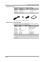 Preview for 4 page of YOKOGAWA 704420 User Manual