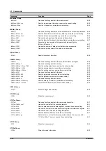 Preview for 87 page of YOKOGAWA 704420 User Manual