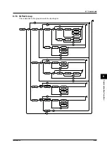 Preview for 94 page of YOKOGAWA 704420 User Manual