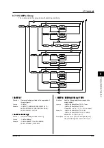 Preview for 100 page of YOKOGAWA 704420 User Manual