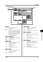 Preview for 102 page of YOKOGAWA 704420 User Manual