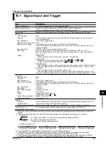 Preview for 156 page of YOKOGAWA 704420 User Manual