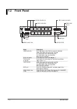 Preview for 8 page of YOKOGAWA 731010 User Manual