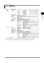 Preview for 12 page of YOKOGAWA 731010 User Manual