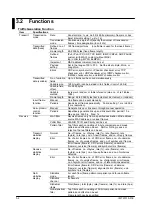 Preview for 13 page of YOKOGAWA 731010 User Manual