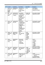 Предварительный просмотр 45 страницы YOKOGAWA 735201 User Manual