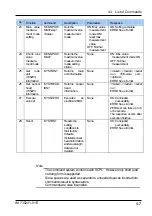 Предварительный просмотр 47 страницы YOKOGAWA 735201 User Manual