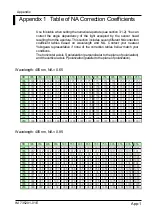 Предварительный просмотр 66 страницы YOKOGAWA 735201 User Manual