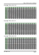 Предварительный просмотр 68 страницы YOKOGAWA 735201 User Manual