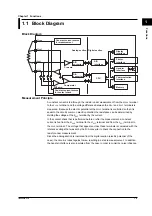 Preview for 15 page of YOKOGAWA 7556 User Manual