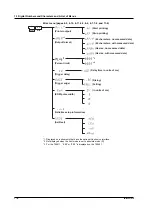 Preview for 20 page of YOKOGAWA 7556 User Manual