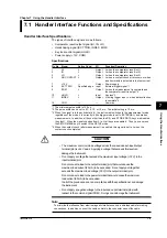 Preview for 53 page of YOKOGAWA 7556 User Manual