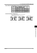 Preview for 61 page of YOKOGAWA 7556 User Manual