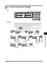 Preview for 65 page of YOKOGAWA 7556 User Manual