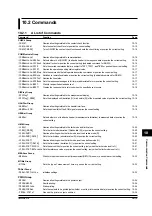 Preview for 87 page of YOKOGAWA 7556 User Manual