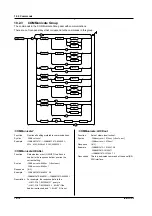 Preview for 90 page of YOKOGAWA 7556 User Manual