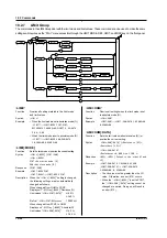 Preview for 94 page of YOKOGAWA 7556 User Manual