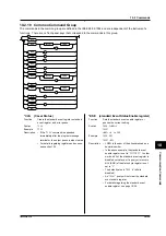 Preview for 107 page of YOKOGAWA 7556 User Manual