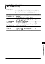 Preview for 118 page of YOKOGAWA 7556 User Manual