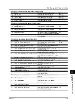 Preview for 120 page of YOKOGAWA 7556 User Manual