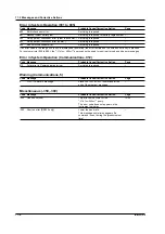 Preview for 121 page of YOKOGAWA 7556 User Manual