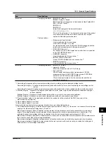 Preview for 136 page of YOKOGAWA 7556 User Manual