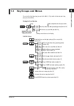 Preview for 24 page of YOKOGAWA 765501 User Manual