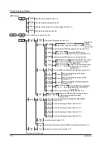 Preview for 27 page of YOKOGAWA 765501 User Manual