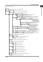Preview for 28 page of YOKOGAWA 765501 User Manual