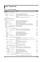 Preview for 178 page of YOKOGAWA 765501 User Manual