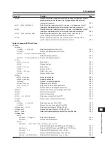 Preview for 183 page of YOKOGAWA 765501 User Manual