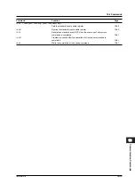 Preview for 185 page of YOKOGAWA 765501 User Manual