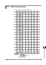 Preview for 235 page of YOKOGAWA 765501 User Manual