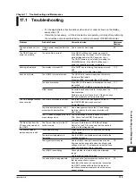 Preview for 236 page of YOKOGAWA 765501 User Manual