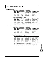 Preview for 249 page of YOKOGAWA 765501 User Manual