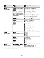 Preview for 65 page of YOKOGAWA 800 plus Instruction Manual