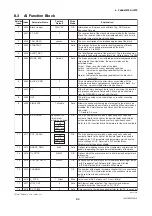 Preview for 53 page of YOKOGAWA ADMAG AXF Series User Manual