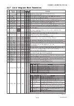 Preview for 74 page of YOKOGAWA ADMAG AXF Series User Manual