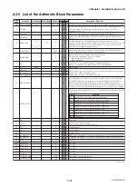 Preview for 81 page of YOKOGAWA ADMAG AXF Series User Manual