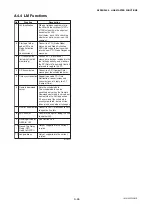 Preview for 85 page of YOKOGAWA ADMAG AXF Series User Manual