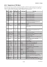 Preview for 92 page of YOKOGAWA ADMAG AXF Series User Manual