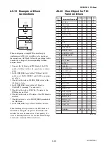 Preview for 99 page of YOKOGAWA ADMAG AXF Series User Manual