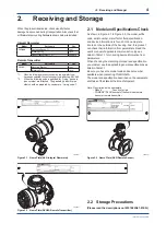 Preview for 5 page of YOKOGAWA ADMAG AXG Series User Manual