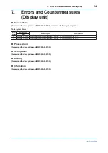 Preview for 15 page of YOKOGAWA ADMAG AXG Series User Manual