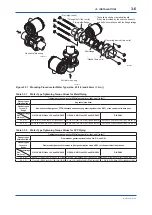 Preview for 18 page of YOKOGAWA ADMAG AXR User Manual