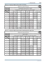 Preview for 24 page of YOKOGAWA ADMAG AXR User Manual